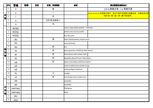 西班牙语发音规格及语音规格表