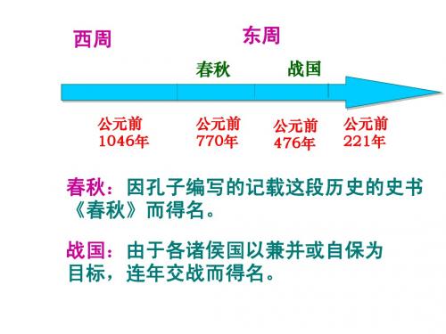 春秋五霸和战国七雄课件111