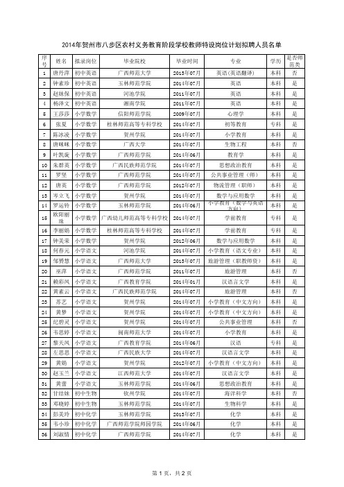 2014年广西八步区特岗拟录取的名单