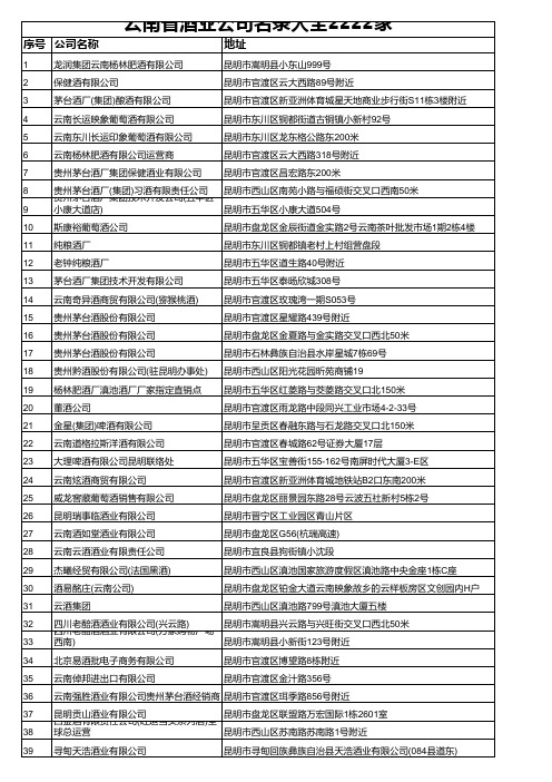 云南省酒业公司名录大全2222家