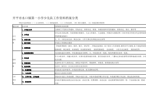 开平市水口镇第一小学少先队工作资料档案分类