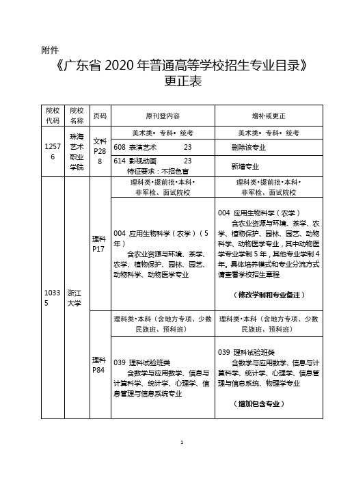 《广东省2020年普通高等学校招生专业目录》更正表