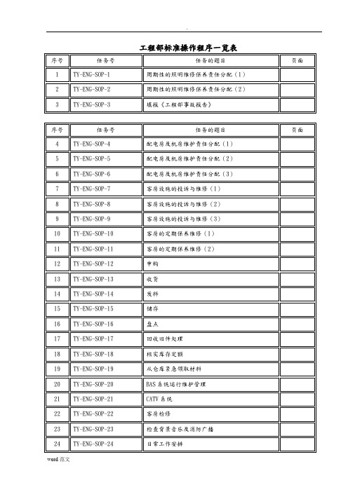 工程部SOP(标准操作手册)