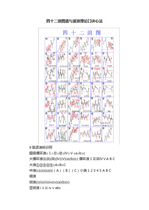 四十二浪图谱与波浪理论口诀心法