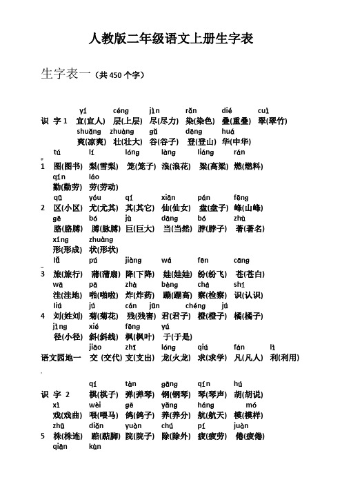 二年级语文上册生字表(带拼音及组词)