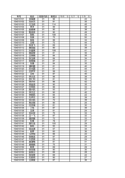 1、5、6班理综生物5.25