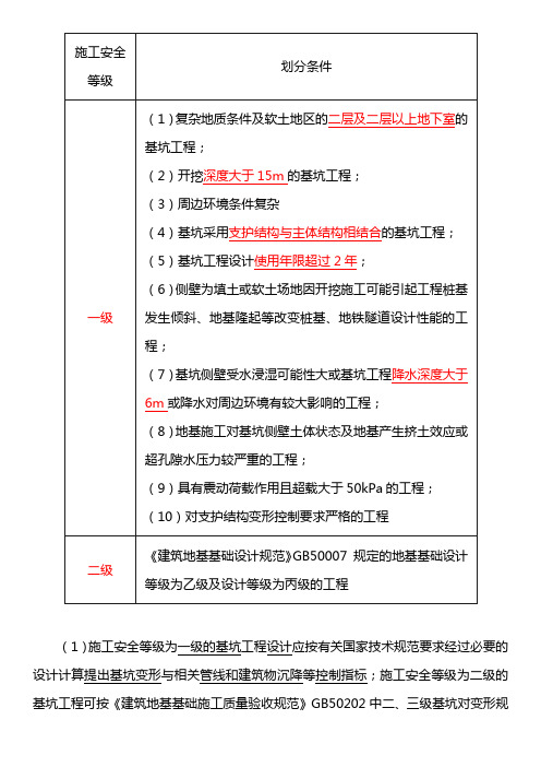 基坑支护设计安全等级划分