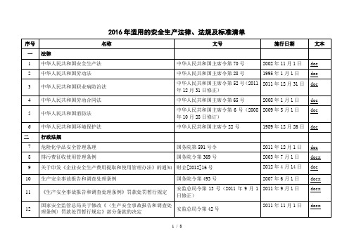 2016年安全生产法律法规清单