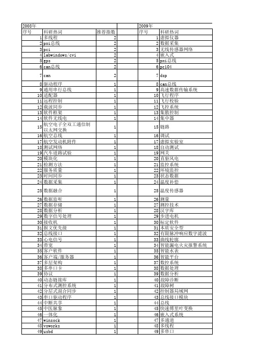 【测控技术】_软件总线_期刊发文热词逐年推荐_20140727