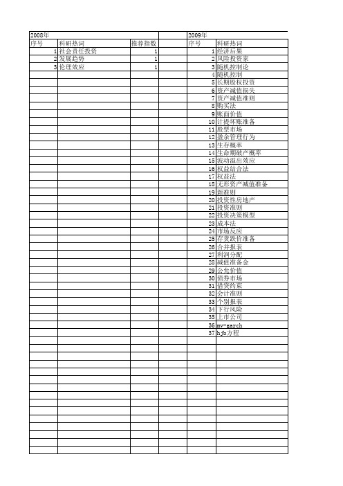 【国家社会科学基金】_投资准则_基金支持热词逐年推荐_【万方软件创新助手】_20140804