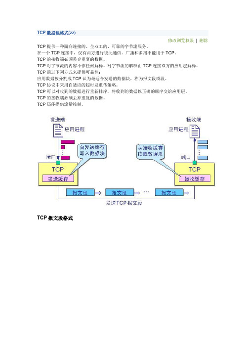 TCP数据包格式