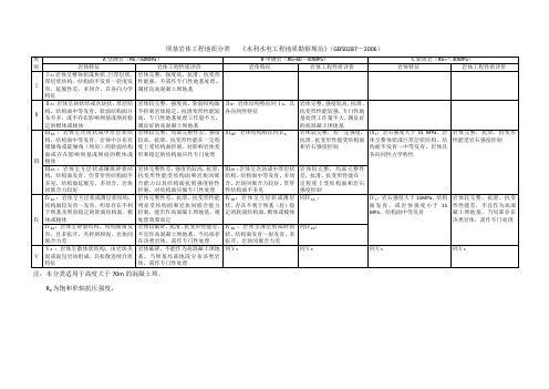 坝基岩体工程地质分类