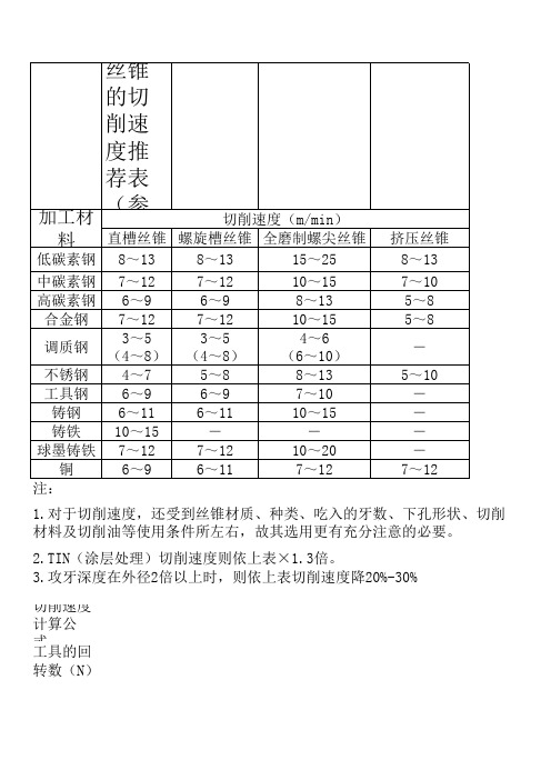 丝锥切削参数 表 新 