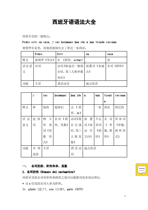 西班牙语语法完整版