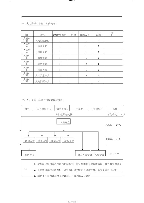 人力资源中心人员编制与岗位说明书