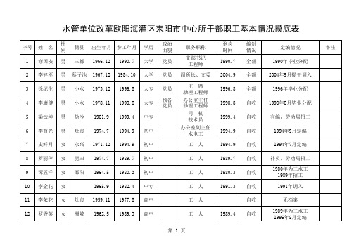 水管单位改革中心所干部职工基本情况摸底表