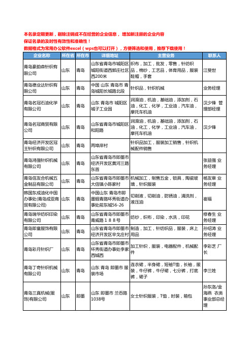 2020新版山东省针织机械工商企业公司名录名单黄页大全121家