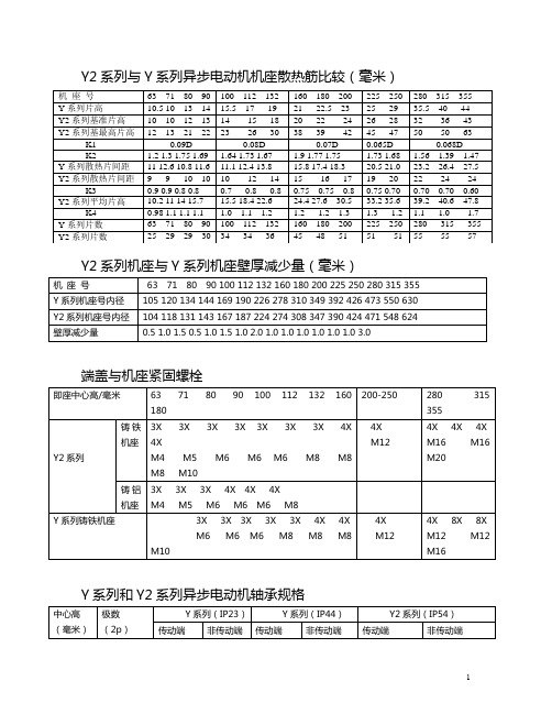 电机设计资料1