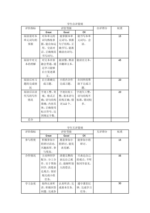 英语学生自评量规