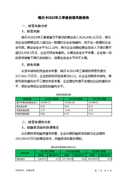 600439瑞贝卡2023年三季度经营风险报告