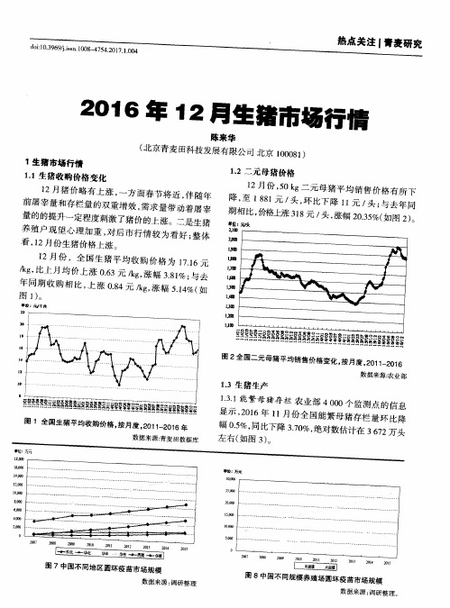 2016年12月生猪市场行情