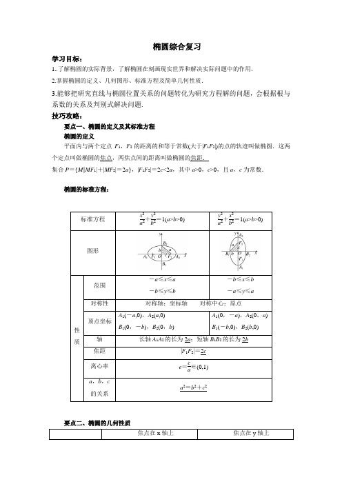 椭圆综合复习-2021-2022学年高二上学期数学人教A版选修2-1