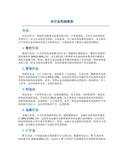 各行业利润率表