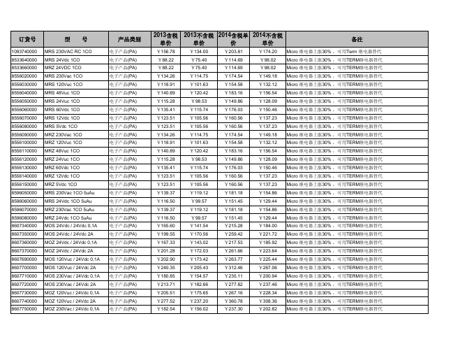 2014表价涨价产品清单 (1)