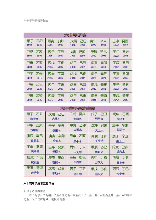 六十甲子纳音详细表