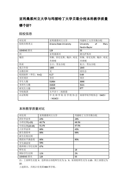 亚利桑那州立大学与玛丽哈丁大学贝勒分校本科教学质量对比