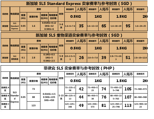 东南亚跨境电商物流价格人民币版