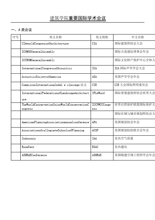 各学科重要国际会议目录