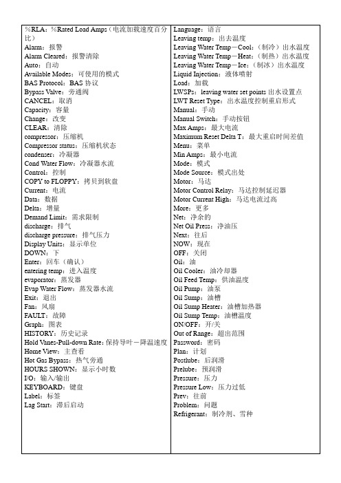 中央空调主机英文翻译表1