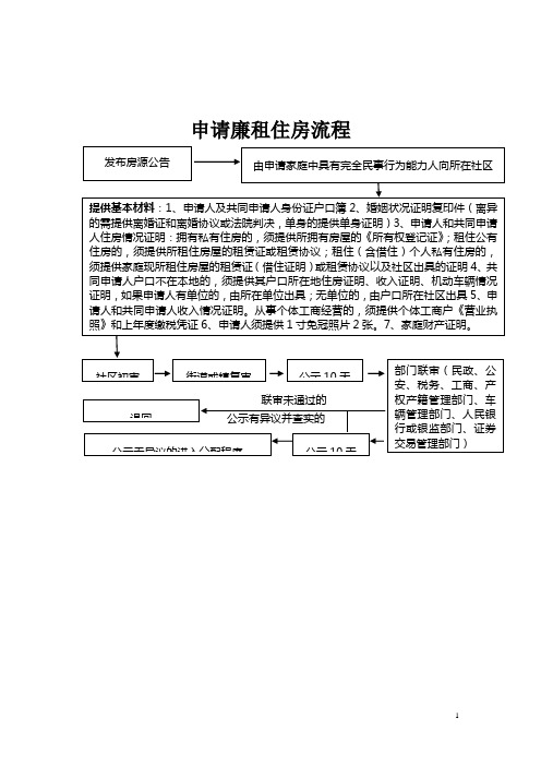 住建局申请廉租房流程图