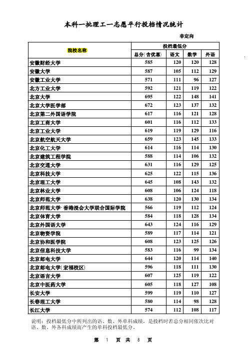 2012本科一批理工一志愿平行投档情况统计