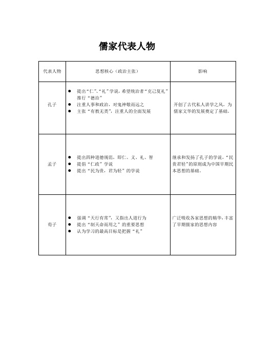 儒家代表人物