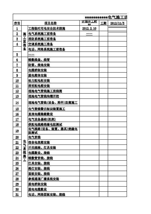 电气工程施工进度计划表-工程进度计划表