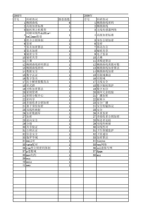 【国家自然科学基金】_椭圆曲线加密_基金支持热词逐年推荐_【万方软件创新助手】_20140802