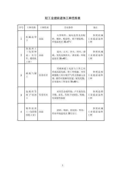 轻工业提前退休工种范围表