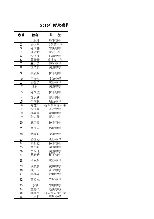 2010年度永嘉县中小学教师优秀教育教学案例评选结果(校对稿)