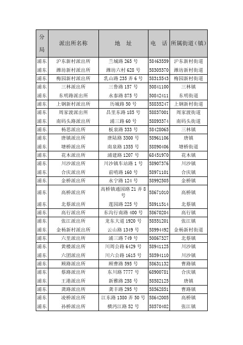 上海市公安局派出所地址电话一览表