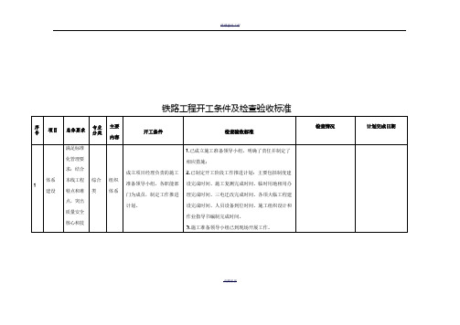 铁路建设工程开工条件检查