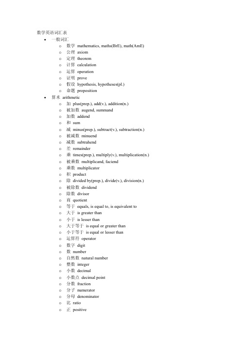 数学英语词汇表