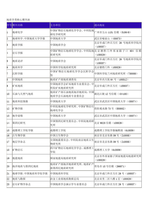 地质学类核心期刊表