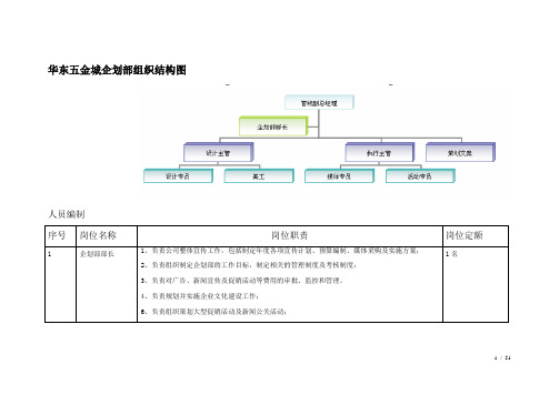 企划部组织结构图