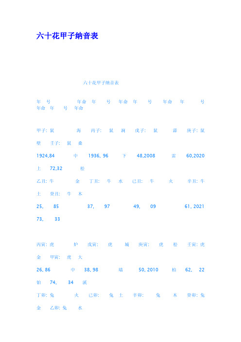 六十花甲子纳音表