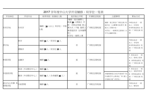 学年度中山大学开设辅修、双学位一览表