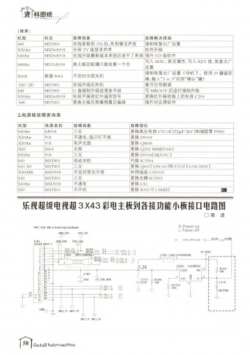 乐视超级电视超3×43彩电主板到各接功能小板接口电路图