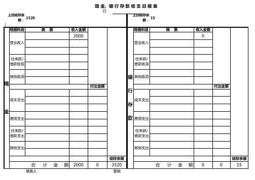 饭店收支情况登记表EXECL模板