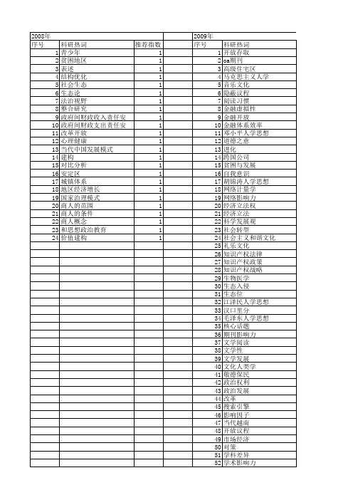 【国家社会科学基金】_开放期_基金支持热词逐年推荐_【万方软件创新助手】_20140809